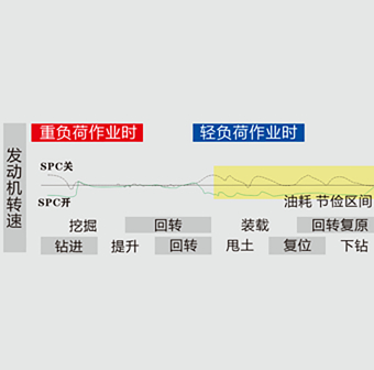 YTR230Dpro旋挖鉆機(jī)